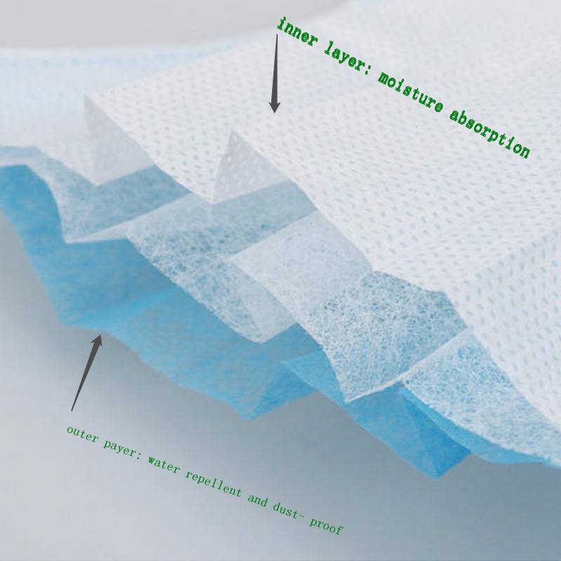 Nonwoven Fabric for Medical Mask